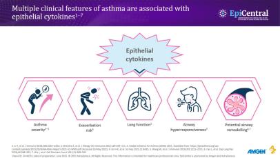 The role of epithelial cytokines in driving asthma pathobiology
