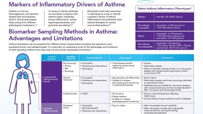 Biomarker Infographic