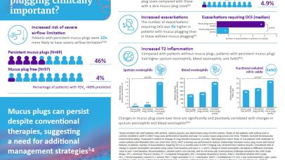 Mucus plugging infographic